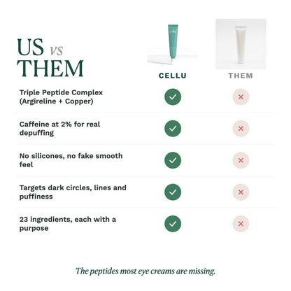 Peptide Firming Eye Cream
