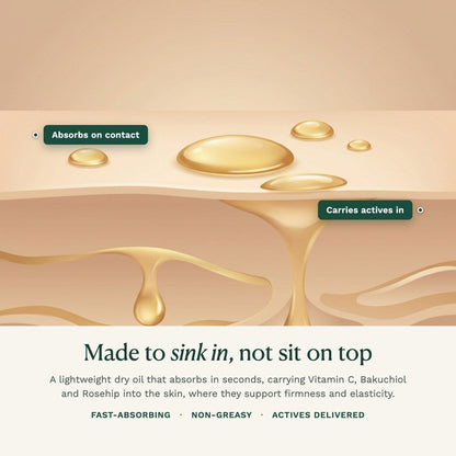 Overnight Firming Oil